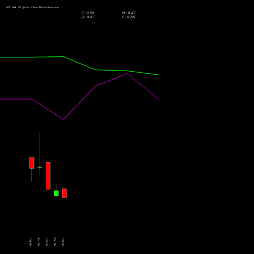 IEX 104 PE (PUT) 24 February 2026 options price chart analysis Indian Energy Exc Ltd 
