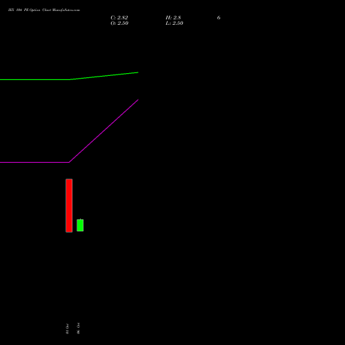 IEX 104 PE (PUT) 27 October 2026 options price chart analysis Indian Energy Exc Ltd 