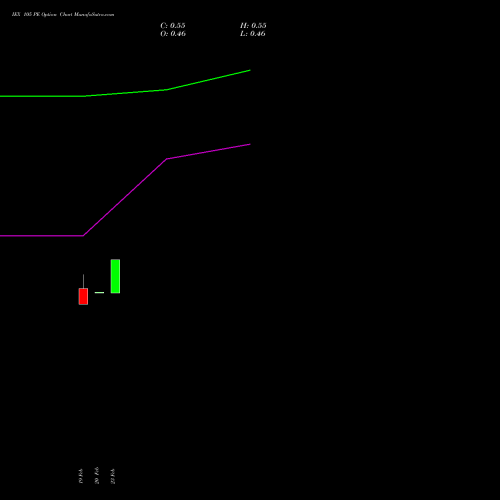 IEX 105 PE (PUT) 30 March 2026 options price chart analysis Indian Energy Exc Ltd 