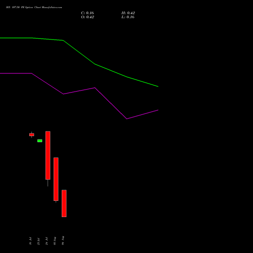 IEX 107.50 PE (PUT) 25 August 2026 options price chart analysis Indian Energy Exc Ltd 