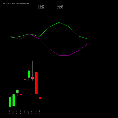 IEX 107.50 PE (PUT) 29 September 2026 options price chart analysis Indian Energy Exc Ltd 