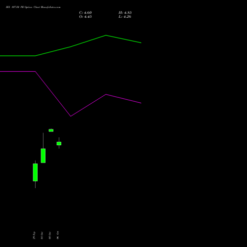 IEX 107.50 PE (PUT) 27 October 2026 options price chart analysis Indian Energy Exc Ltd 
