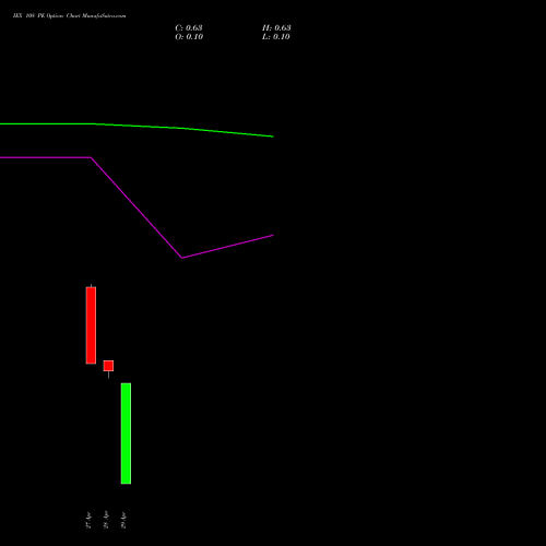 IEX 108 PE (PUT) 26 May 2026 options price chart analysis Indian Energy Exc Ltd 