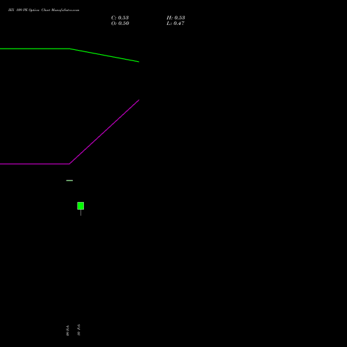 IEX 109 PE (PUT) 24 February 2026 options price chart analysis Indian Energy Exc Ltd 