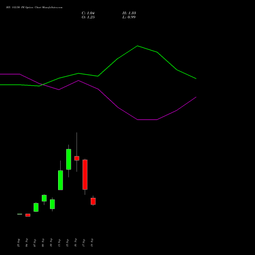 IEX 112.50 PE (PUT) 29 September 2026 options price chart analysis Indian Energy Exc Ltd 