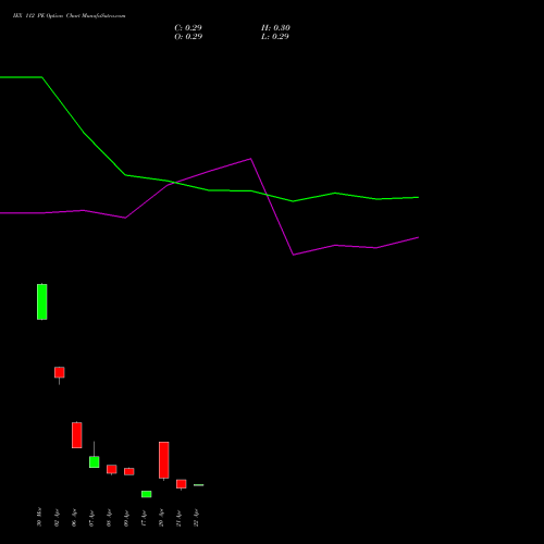 IEX 112 PE (PUT) 28 April 2026 options price chart analysis Indian Energy Exc Ltd 