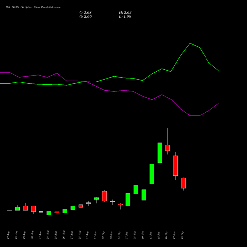 IEX 115.00 PE (PUT) 29 September 2026 options price chart analysis Indian Energy Exc Ltd 