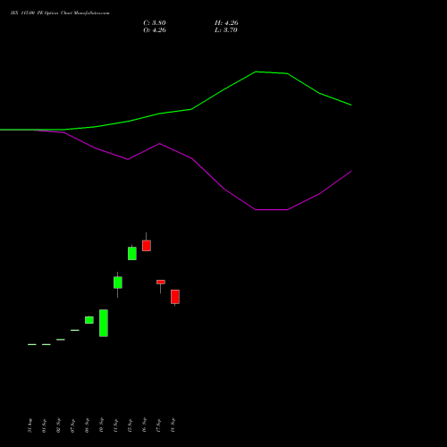 IEX 115.00 PE (PUT) 27 October 2026 options price chart analysis Indian Energy Exc Ltd 