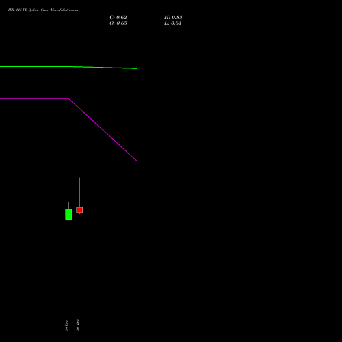 IEX 115 PE (PUT) 27 January 2026 options price chart analysis Indian Energy Exc Ltd 