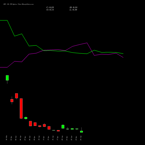 IEX 116 PE (PUT) 28 April 2026 options price chart analysis Indian Energy Exc Ltd 