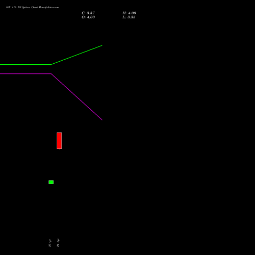 IEX 116 PE (PUT) 26 May 2026 options price chart analysis Indian Energy Exc Ltd 