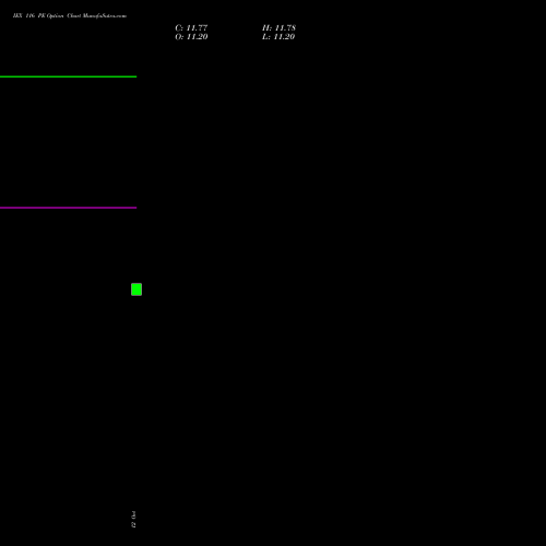 IEX 116 PE (PUT) 27 October 2026 options price chart analysis Indian Energy Exc Ltd 