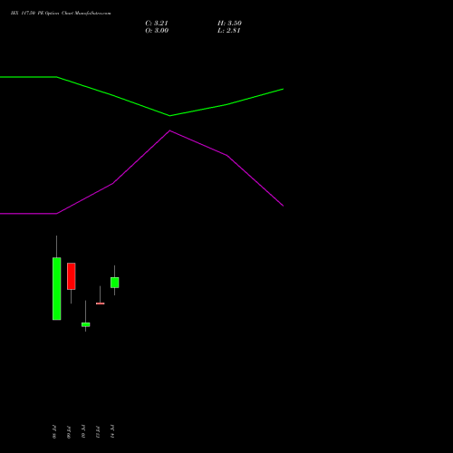IEX 117.50 PE (PUT) 28 July 2026 options price chart analysis Indian Energy Exc Ltd 