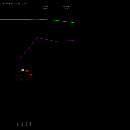 IEX 117 PE (PUT) 26 May 2026 options price chart analysis Indian Energy Exc Ltd 