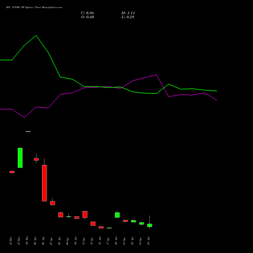 IEX 119.00 PE (PUT) 28 April 2026 options price chart analysis Indian Energy Exc Ltd 