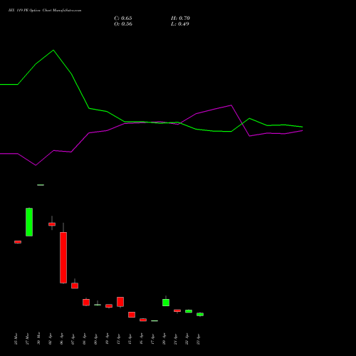 IEX 119 PE (PUT) 28 April 2026 options price chart analysis Indian Energy Exc Ltd 