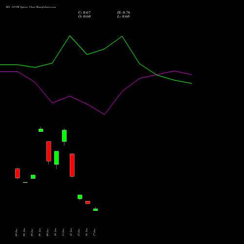 IEX 119 PE (PUT) 30 June 2026 options price chart analysis Indian Energy Exc Ltd 