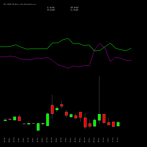 IEX 120.00 PE (PUT) 27 January 2026 options price chart analysis Indian Energy Exc Ltd 