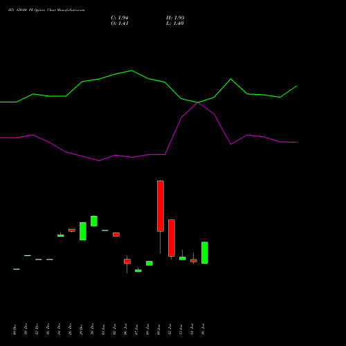 IEX 120.00 PE (PUT) 24 February 2026 options price chart analysis Indian Energy Exc Ltd 