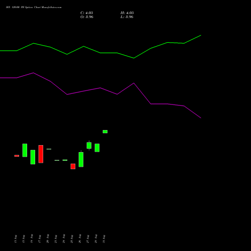 IEX 120.00 PE (PUT) 27 October 2026 options price chart analysis Indian Energy Exc Ltd 