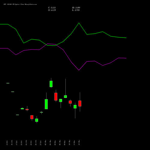 IEX 122.00 PE (PUT) 30 March 2026 options price chart analysis Indian Energy Exc Ltd 