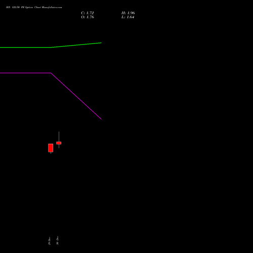 IEX 122.50 PE (PUT) 27 January 2026 options price chart analysis Indian Energy Exc Ltd 
