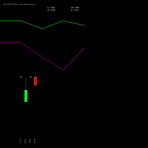 IEX 124.00 PE (PUT) 28 July 2026 options price chart analysis Indian Energy Exc Ltd 