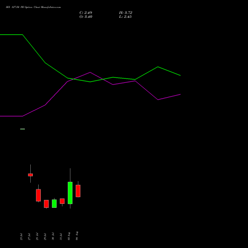 IEX 127.50 PE (PUT) 25 August 2026 options price chart analysis Indian Energy Exc Ltd 
