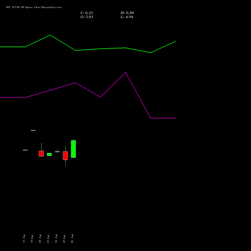 IEX 127.50 PE (PUT) 29 September 2026 options price chart analysis Indian Energy Exc Ltd 