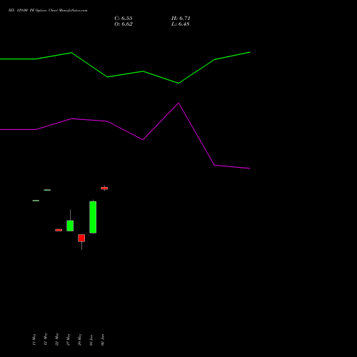 IEX 129.00 PE (PUT) 30 June 2026 options price chart analysis Indian Energy Exc Ltd 