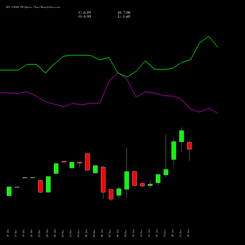 IEX 130.00 PE (PUT) 24 February 2026 options price chart analysis Indian Energy Exc Ltd 