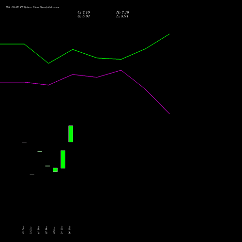 IEX 135.00 PE (PUT) 24 February 2026 options price chart analysis Indian Energy Exc Ltd 