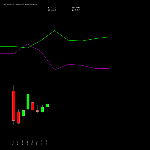 IEX 139.00 PE (PUT) 27 January 2026 options price chart analysis Indian Energy Exc Ltd 
