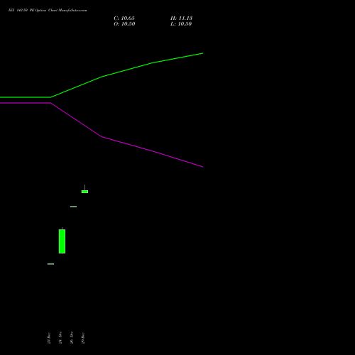 IEX 142.50 PE (PUT) 27 January 2026 options price chart analysis Indian Energy Exc Ltd 