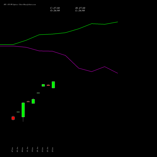 IEX 155 PE (PUT) 24 February 2026 options price chart analysis Indian Energy Exc Ltd 