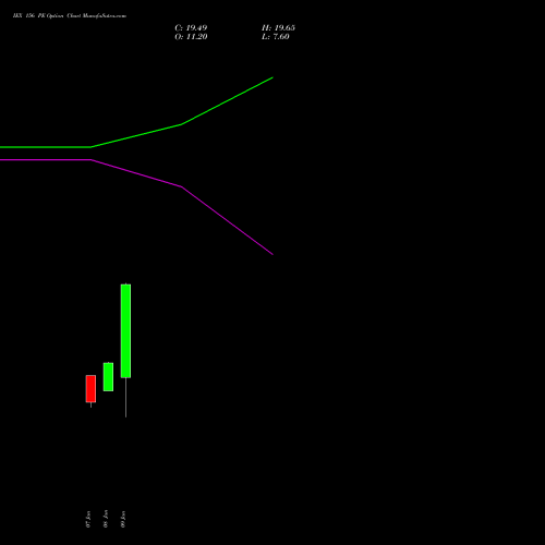 IEX 156 PE (PUT) 27 January 2026 options price chart analysis Indian Energy Exc Ltd 