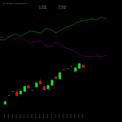 IEX 190 PE PUT indicators chart analysis Indian Energy Exc Ltd options price chart strike 190 PUT