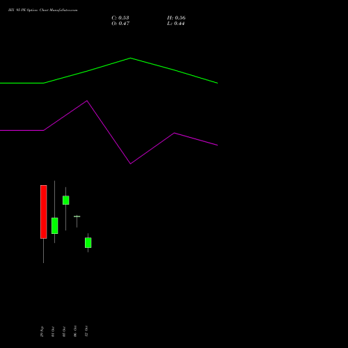 IEX 95 PE (PUT) 27 October 2026 options price chart analysis Indian Energy Exc Ltd 