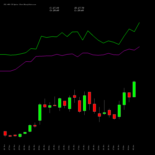 IGL 400 CE CALL indicators chart analysis Indraprastha Gas Limited options price chart strike 400 CALL