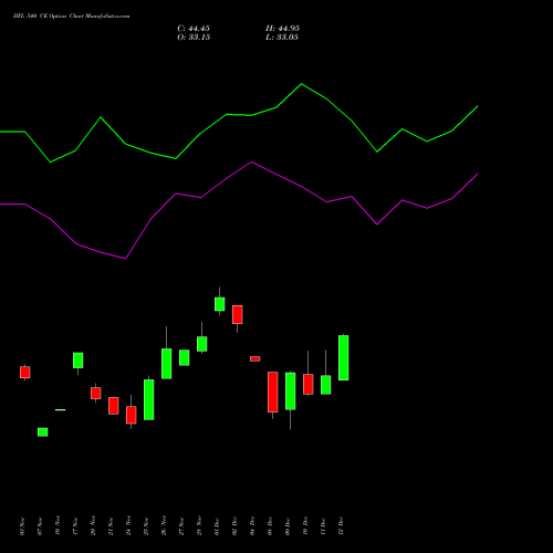 Live IIFL 540 CE (CALL) 30 December 2025 options price chart analysis IIFL Holdings Limited 