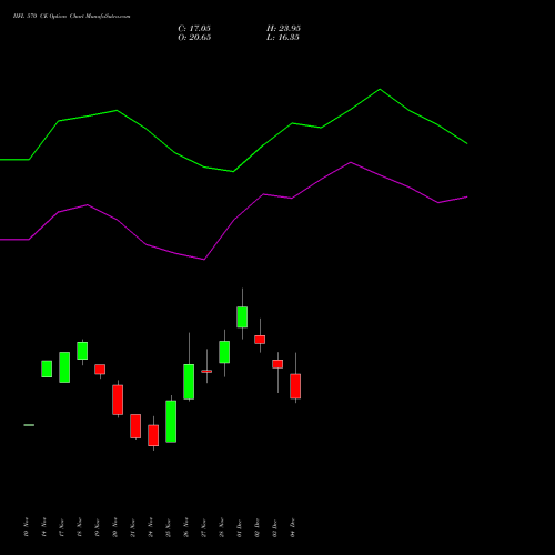 Live IIFL 570 CE (CALL) 30 December 2025 options price chart analysis IIFL Holdings Limited 