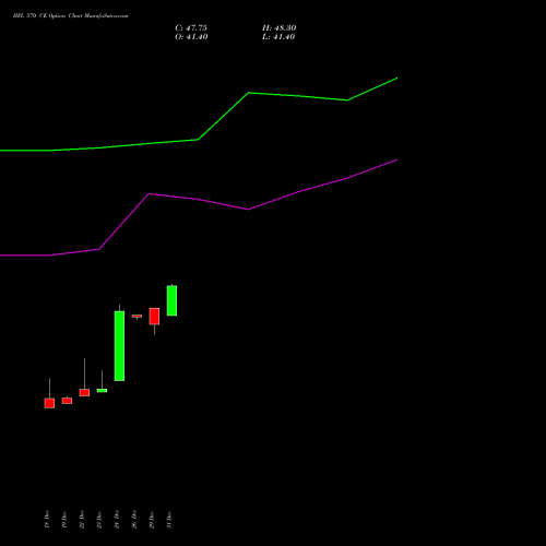 IIFL 570 CE (CALL) 27 January 2026 options price chart analysis IIFL Holdings Limited 