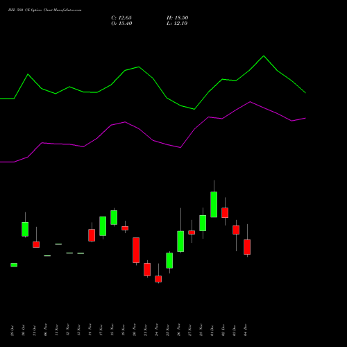 Live IIFL 580 CE (CALL) 30 December 2025 options price chart analysis IIFL Holdings Limited 