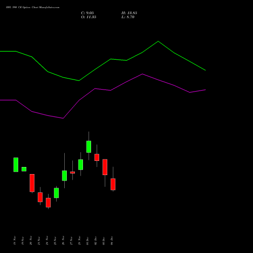 Live IIFL 590 CE (CALL) 30 December 2025 options price chart analysis IIFL Holdings Limited 