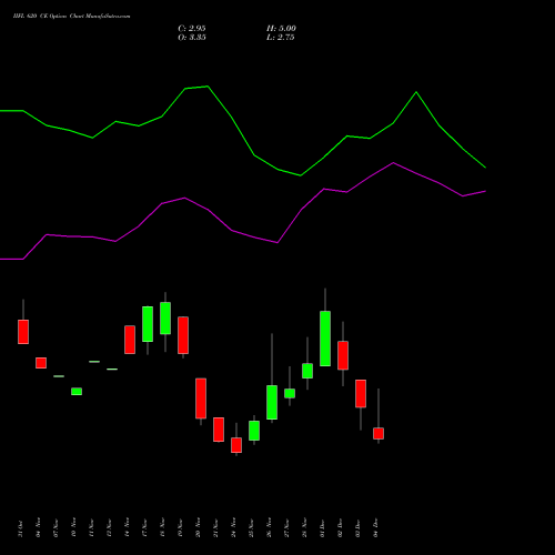 Live IIFL 620 CE (CALL) 30 December 2025 options price chart analysis IIFL Holdings Limited 