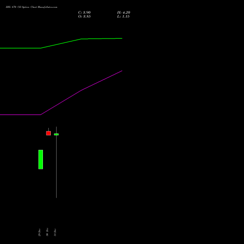 IIFL 670 CE (CALL) 27 January 2026 options price chart analysis IIFL Holdings Limited 