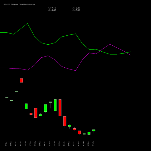 Live IIFL 530 PE (PUT) 30 December 2025 options price chart analysis IIFL Holdings Limited 