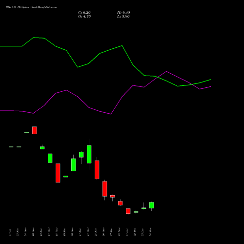 Live IIFL 540 PE (PUT) 30 December 2025 options price chart analysis IIFL Holdings Limited 