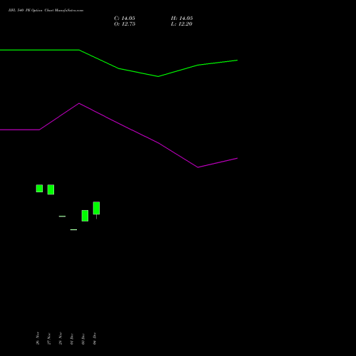 Live IIFL 540 PE (PUT) 27 January 2026 options price chart analysis IIFL Holdings Limited 