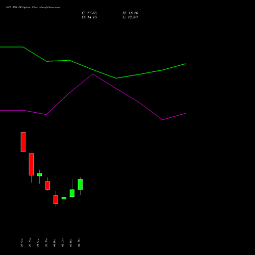 Live IIFL 570 PE (PUT) 30 December 2025 options price chart analysis IIFL Holdings Limited 